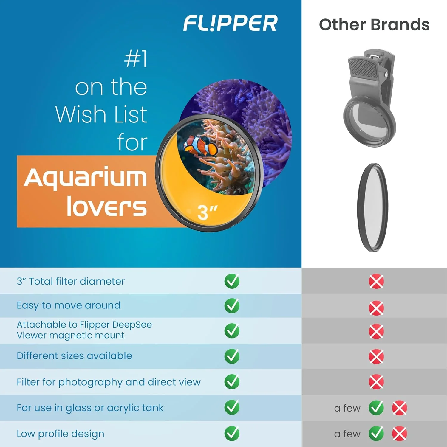 DeepSee Viewer Black Nano 3" - Orange Filter - Image 7