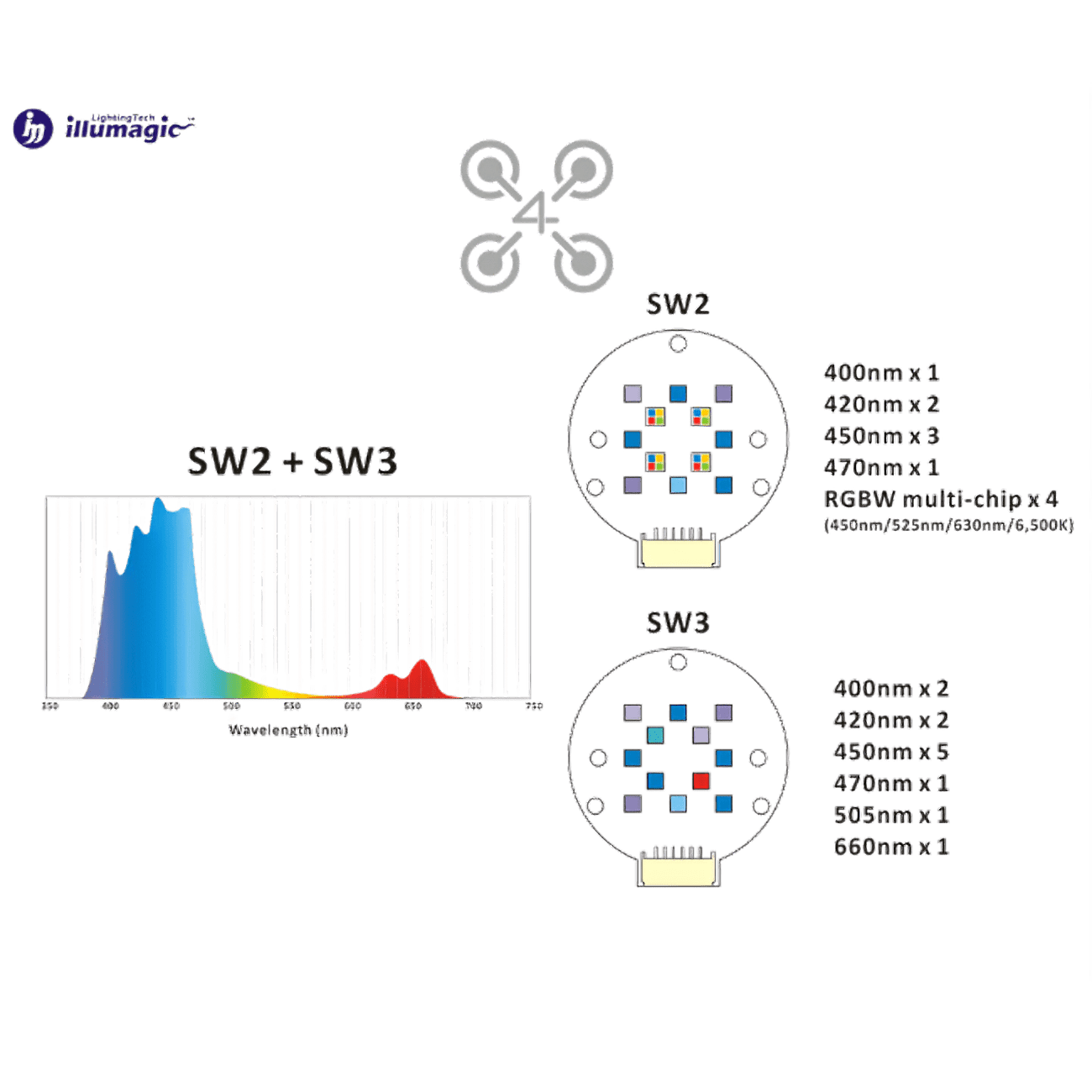 Illumagic X4 - Image 3